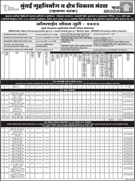 Advertisement for Sale of Tenement of Pune Board Lottery 2019.